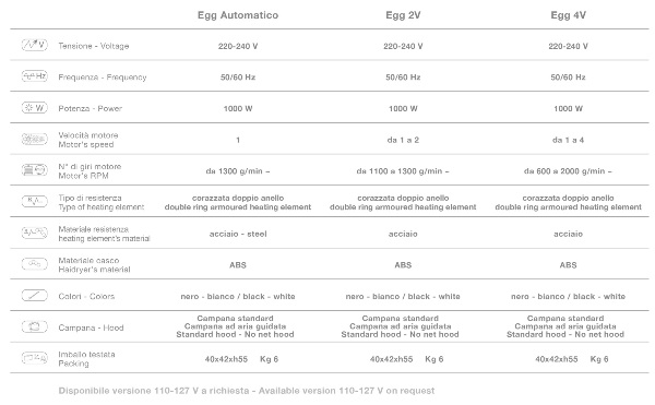 Сушуар "EGG" — изображение 6