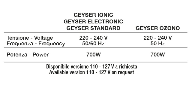 Вапазон "GEYSER IONIC" — изображение 4